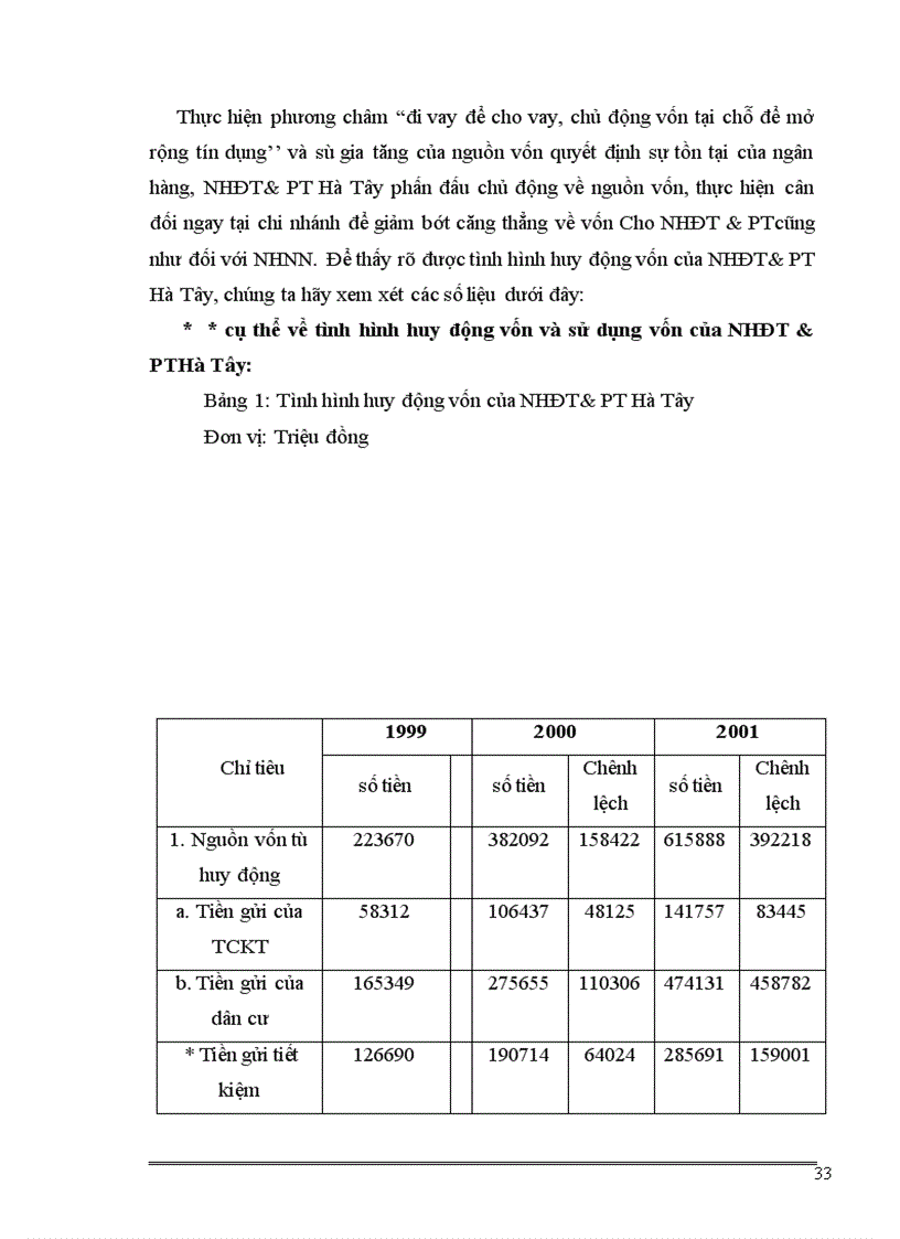 image for page Một số ý kiến về tăng thu tiết kiệm chi phí nhằm nâng cao hiệu quả kinh doanh tại NHĐT PT Hà Tây