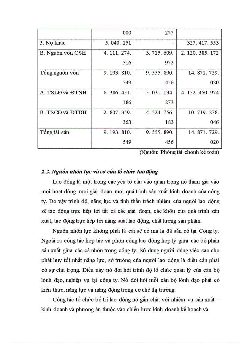 image for page Một số giải pháp nâng cao hiệu quả sản xuất kinh doanh tại Công ty cổ phần Cơ khí Dệt may Nam Định 1