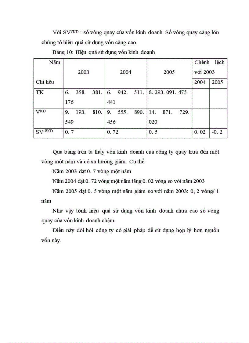 image for page Một số giải pháp nâng cao hiệu quả sản xuất kinh doanh tại Công ty cổ phần Cơ khí Dệt may Nam Định 1