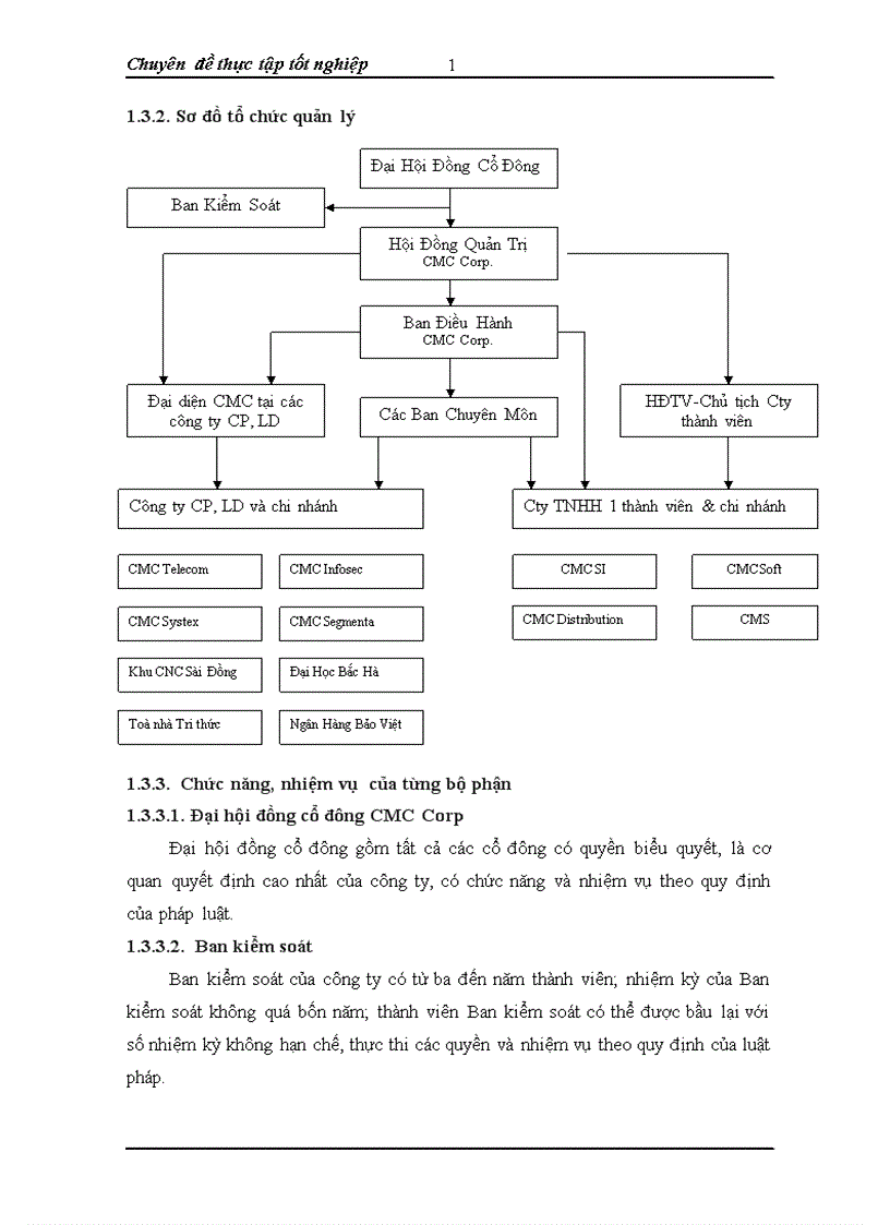 image for page Phân tích Báo cáo tài chính hợp nhất của Công ty Cổ phần Tập đoàn Công nghệ CMC