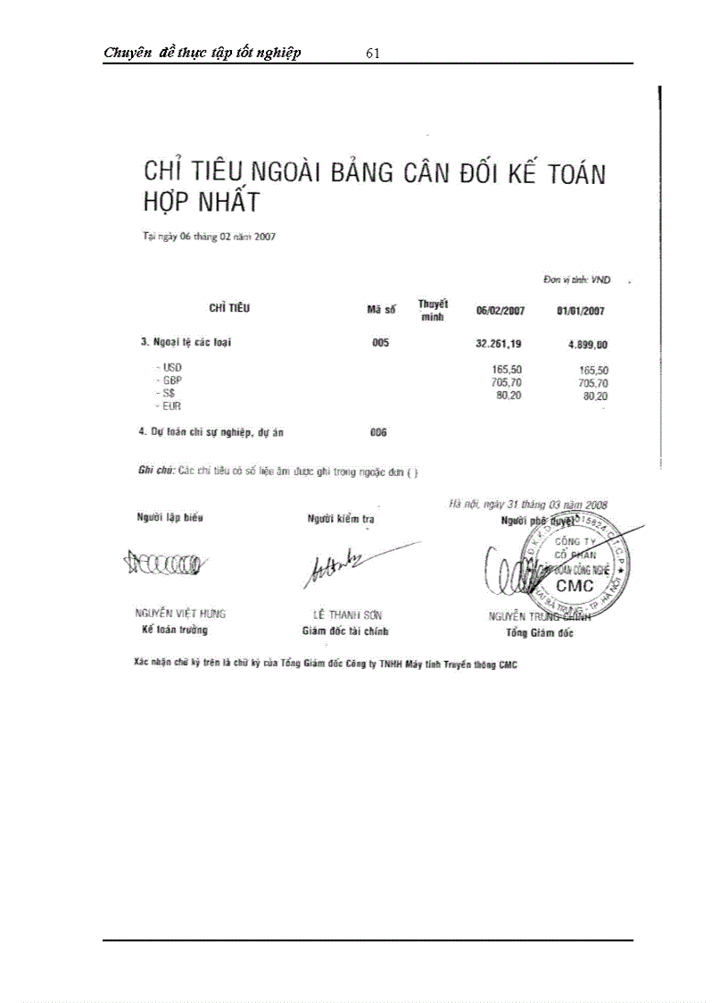 image for page Phân tích Báo cáo tài chính hợp nhất của Công ty Cổ phần Tập đoàn Công nghệ CMC