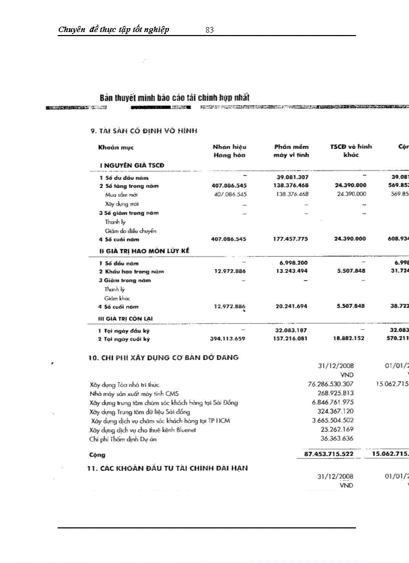 image for page Phân tích Báo cáo tài chính hợp nhất của Công ty Cổ phần Tập đoàn Công nghệ CMC