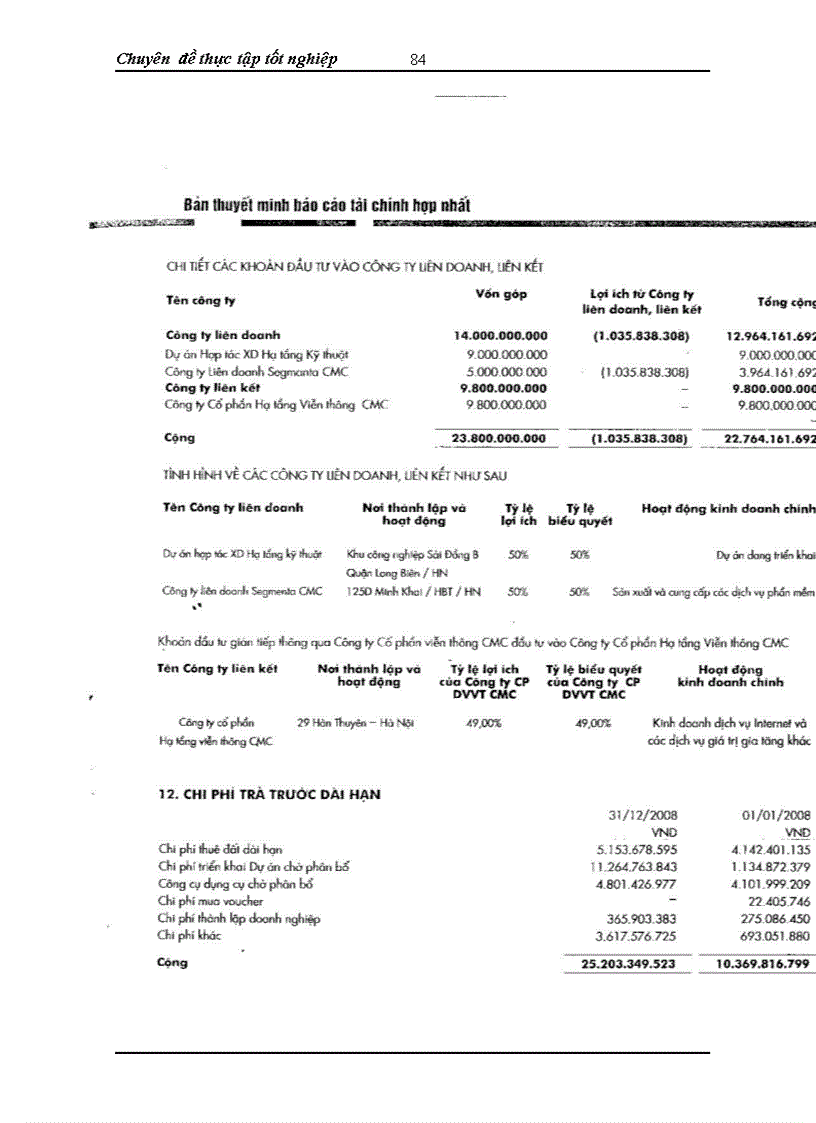 image for page Phân tích Báo cáo tài chính hợp nhất của Công ty Cổ phần Tập đoàn Công nghệ CMC