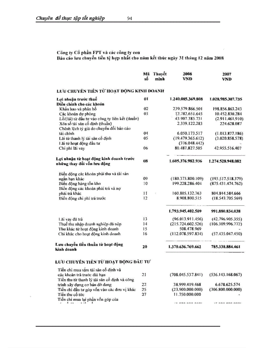 image for page Phân tích Báo cáo tài chính hợp nhất của Công ty Cổ phần Tập đoàn Công nghệ CMC