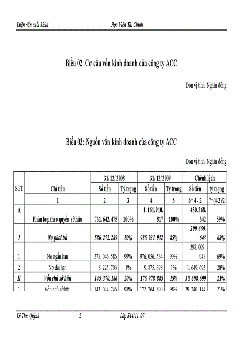 image for page Một số giải pháp tài chính chủ yếu nhằm nâng cao hiệu quả tổ chức sử dụng vốn kinh doanh tại công ty xây dựng công trình hàng không ACC
