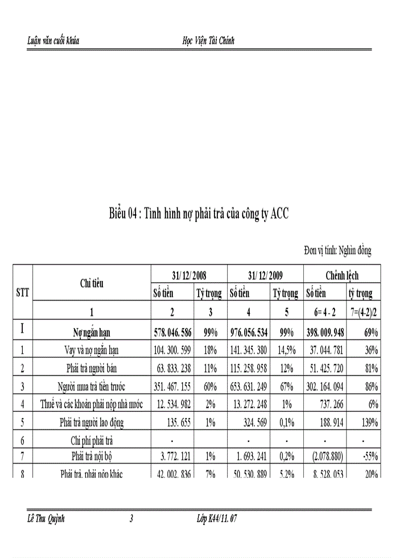 image for page Một số giải pháp tài chính chủ yếu nhằm nâng cao hiệu quả tổ chức sử dụng vốn kinh doanh tại công ty xây dựng công trình hàng không ACC