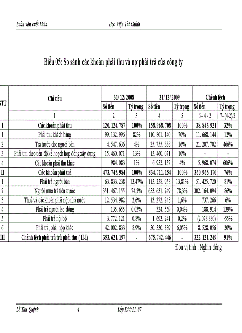 image for page Một số giải pháp tài chính chủ yếu nhằm nâng cao hiệu quả tổ chức sử dụng vốn kinh doanh tại công ty xây dựng công trình hàng không ACC
