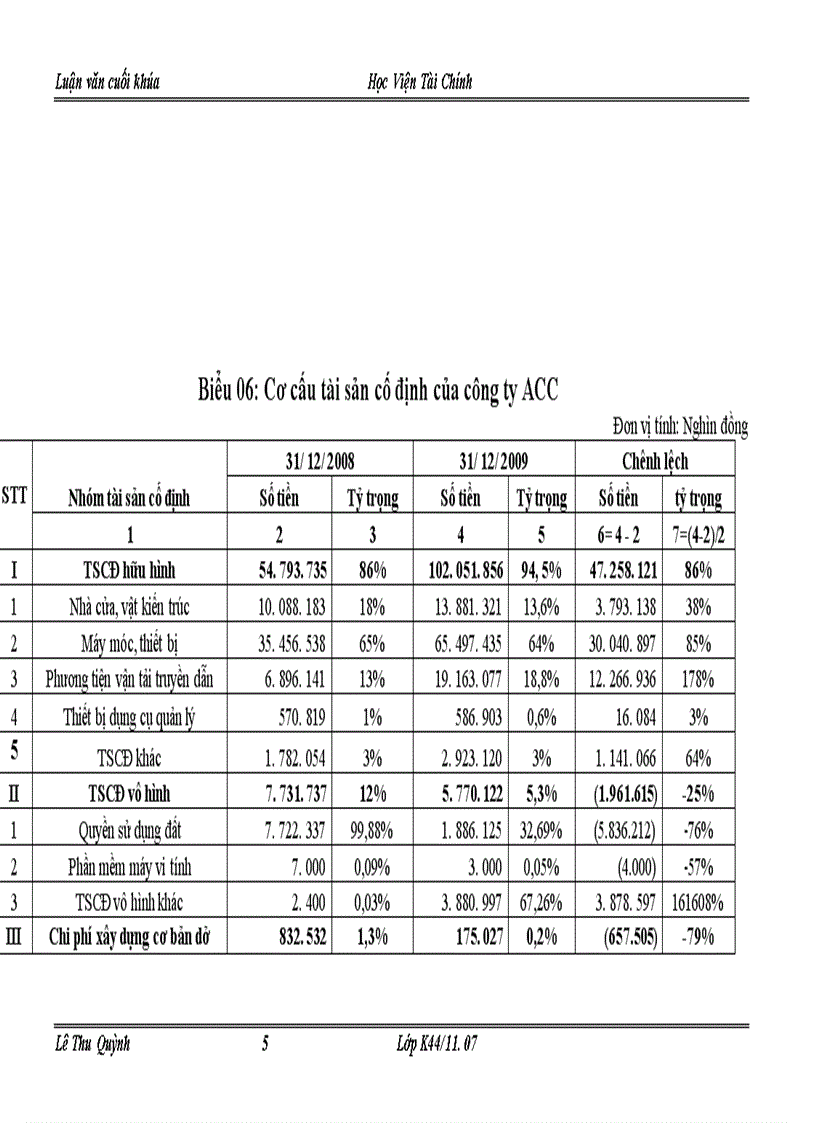 image for page Một số giải pháp tài chính chủ yếu nhằm nâng cao hiệu quả tổ chức sử dụng vốn kinh doanh tại công ty xây dựng công trình hàng không ACC