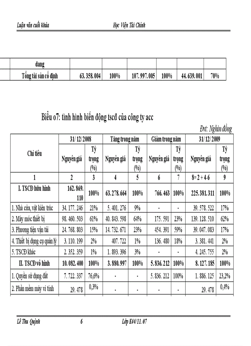 image for page Một số giải pháp tài chính chủ yếu nhằm nâng cao hiệu quả tổ chức sử dụng vốn kinh doanh tại công ty xây dựng công trình hàng không ACC