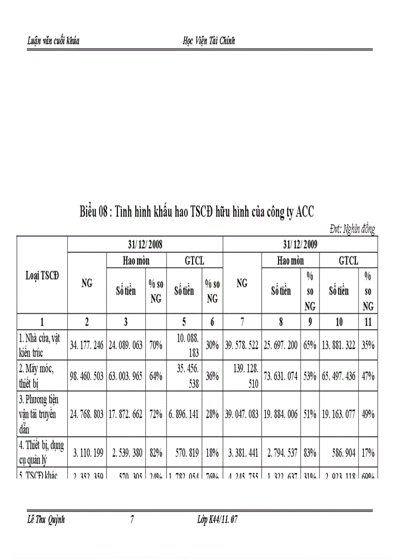 image for page Một số giải pháp tài chính chủ yếu nhằm nâng cao hiệu quả tổ chức sử dụng vốn kinh doanh tại công ty xây dựng công trình hàng không ACC