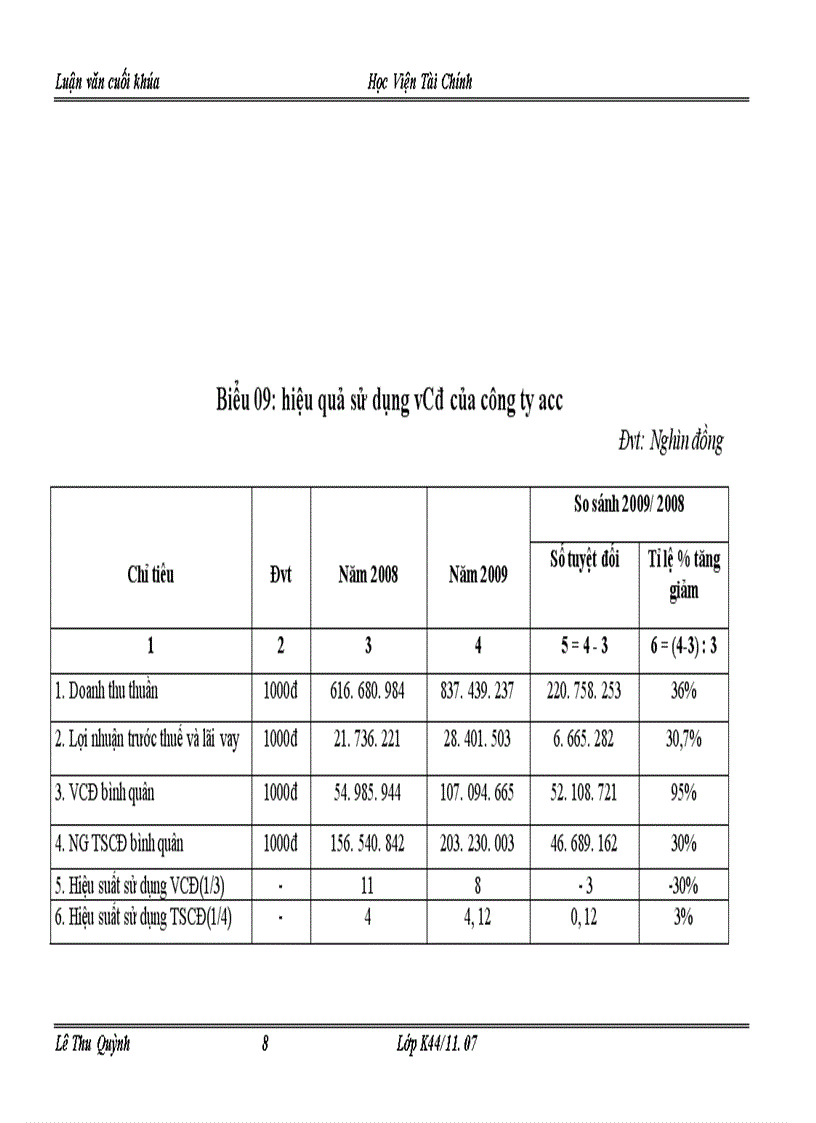 image for page Một số giải pháp tài chính chủ yếu nhằm nâng cao hiệu quả tổ chức sử dụng vốn kinh doanh tại công ty xây dựng công trình hàng không ACC