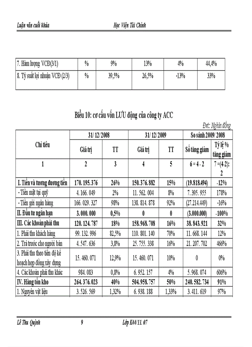 image for page Một số giải pháp tài chính chủ yếu nhằm nâng cao hiệu quả tổ chức sử dụng vốn kinh doanh tại công ty xây dựng công trình hàng không ACC