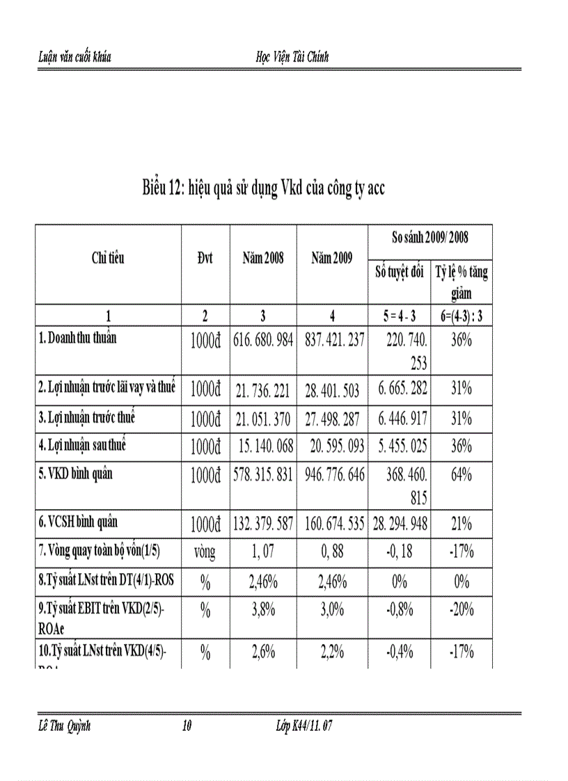 image for page Một số giải pháp tài chính chủ yếu nhằm nâng cao hiệu quả tổ chức sử dụng vốn kinh doanh tại công ty xây dựng công trình hàng không ACC