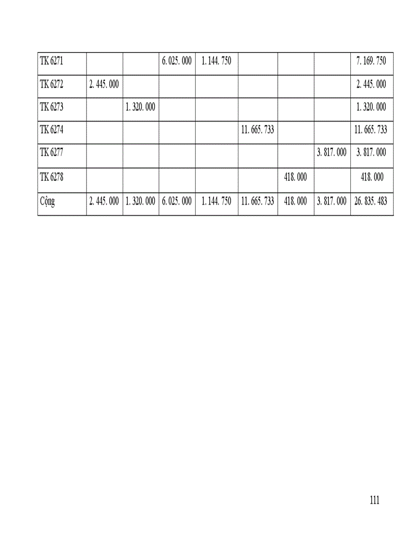 image for page Kế toán chi phí sản xuất và tính giá thành sản phẩm tại Công ty Bình Minh 1