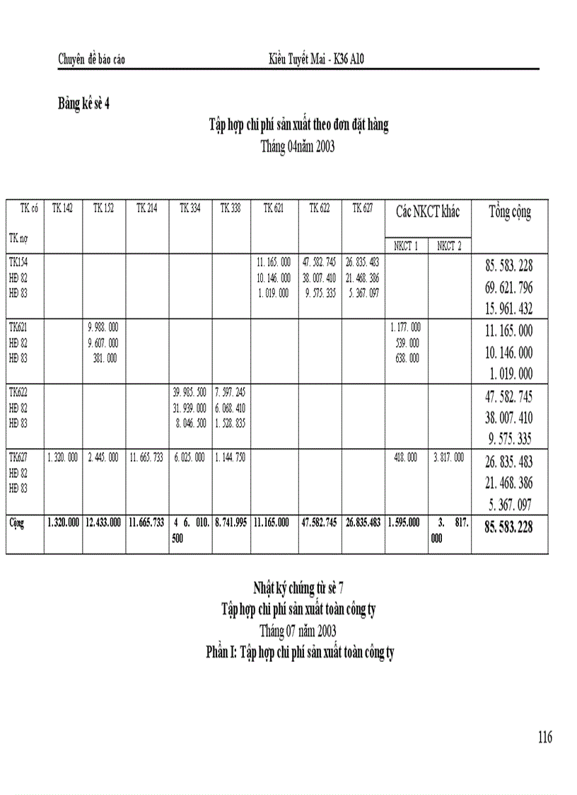 image for page Kế toán chi phí sản xuất và tính giá thành sản phẩm tại Công ty Bình Minh 1