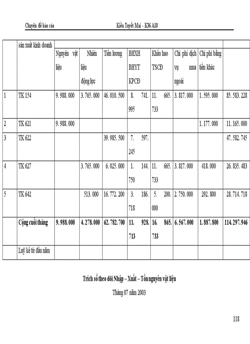 image for page Kế toán chi phí sản xuất và tính giá thành sản phẩm tại Công ty Bình Minh 1