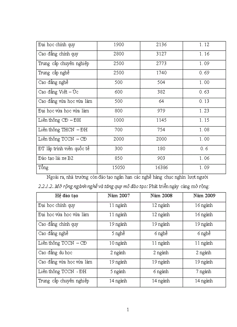 image for page Hoạt động quản lý giáo dục và đào tạo của Trường Đại học Công nghiệp Hà Nội