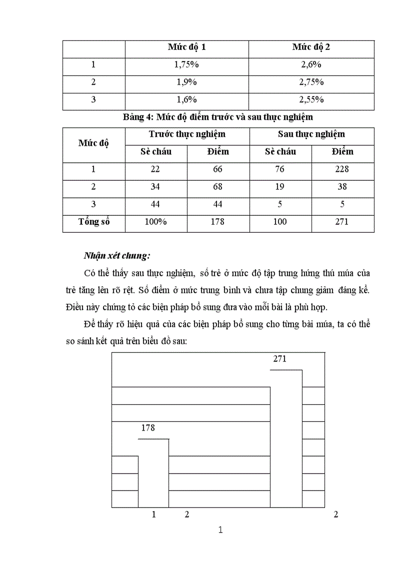 image for page Một số biện pháp nâng cao khả năng thể hiện múa cho trẻ mẫu giáo lớn 1