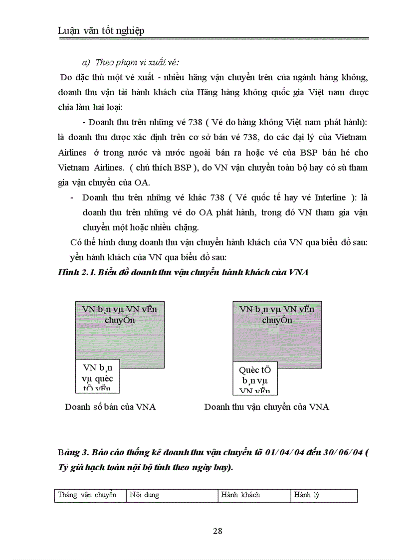image for page Một số giải pháp nhằm nâng cao hiệu quả kinh doanh vận tải hàng không của hãng hàng không Quốc gia Việt Nam Vietnam Airlines 1