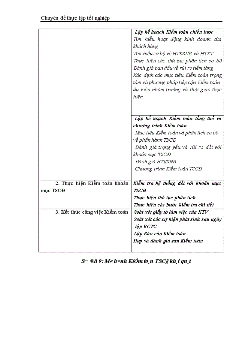 image for page Thực trạng kiểm toán khoản mục TSCĐ trong kiểm toán báo cáo tài chính do công ty TNHH Kiểm toán và Tư vấn tài chính quốc tế IFC thực hiện 1