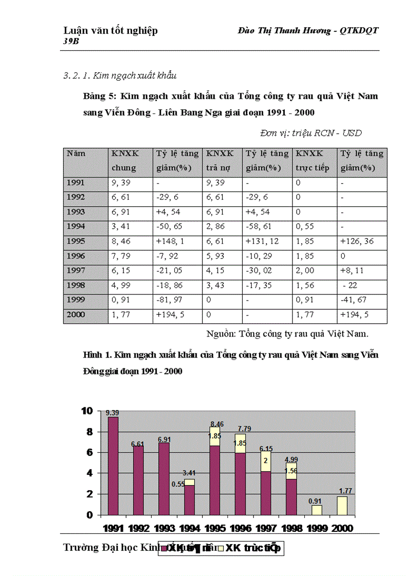 image for page Một số giải pháp nhằm thúc đẩy hoạt động xuất khẩu của Tổng công ty rau quả Việt Nam sang Viễn Đông Liên Bang Nga