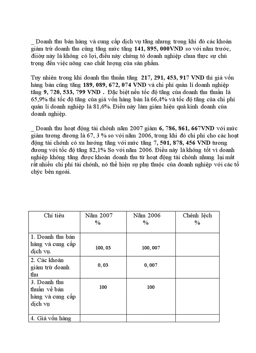 image for page Phân tích tình hình tài chính của doanh nghiệp công ty cổ phần và đầu tư bưu điện PTIC