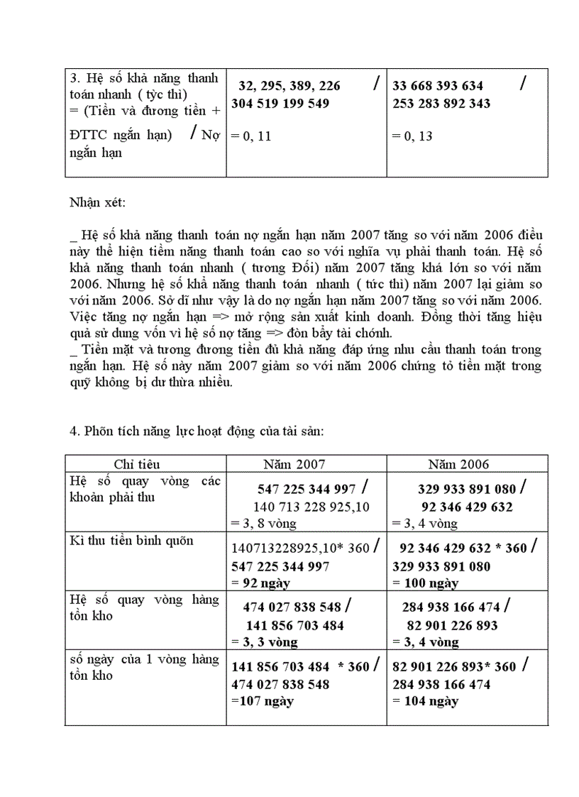 image for page Phân tích tình hình tài chính của doanh nghiệp công ty cổ phần và đầu tư bưu điện PTIC