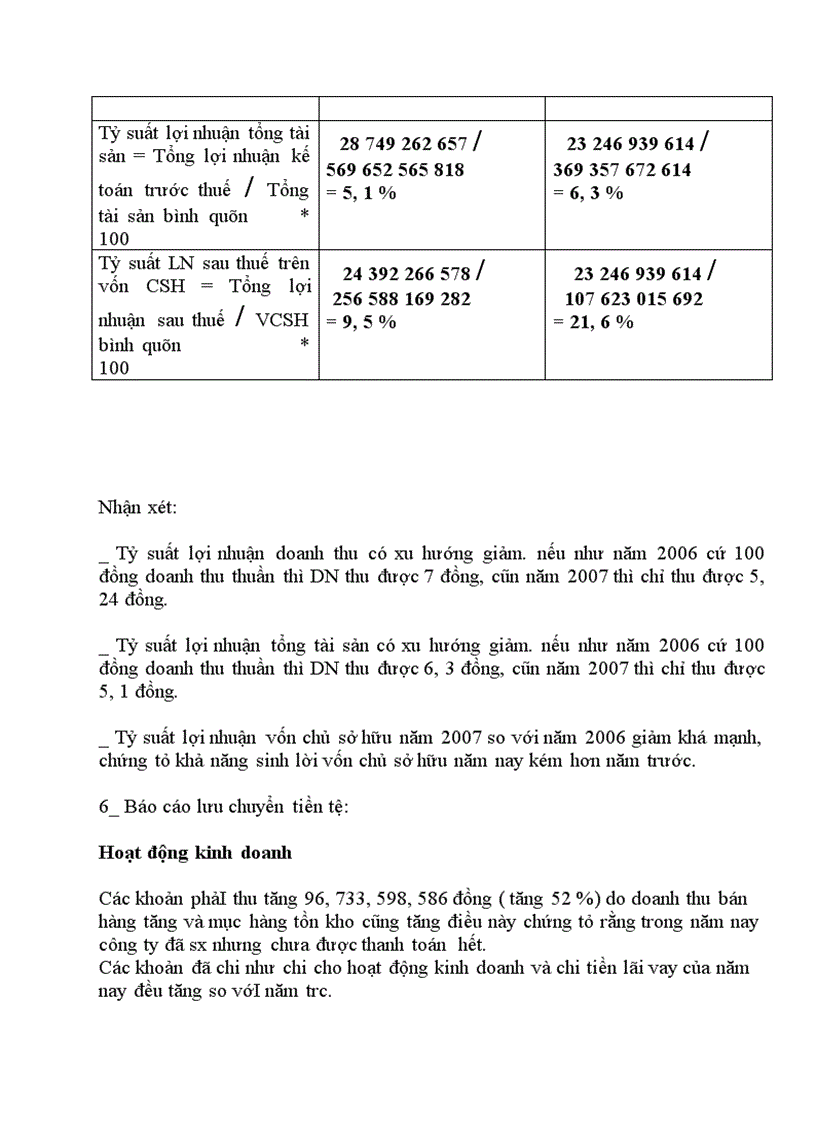 image for page Phân tích tình hình tài chính của doanh nghiệp công ty cổ phần và đầu tư bưu điện PTIC