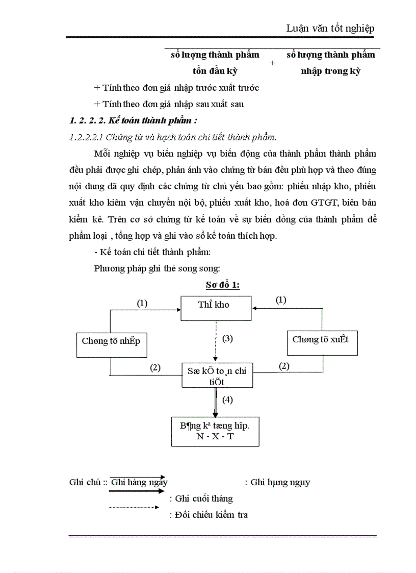 image for page Tổ chức công tác kế toán thành phẩm tiêu thụ thành phẩm và xác định kết quả kinh doanh tại Xí nghiệp May X19 1