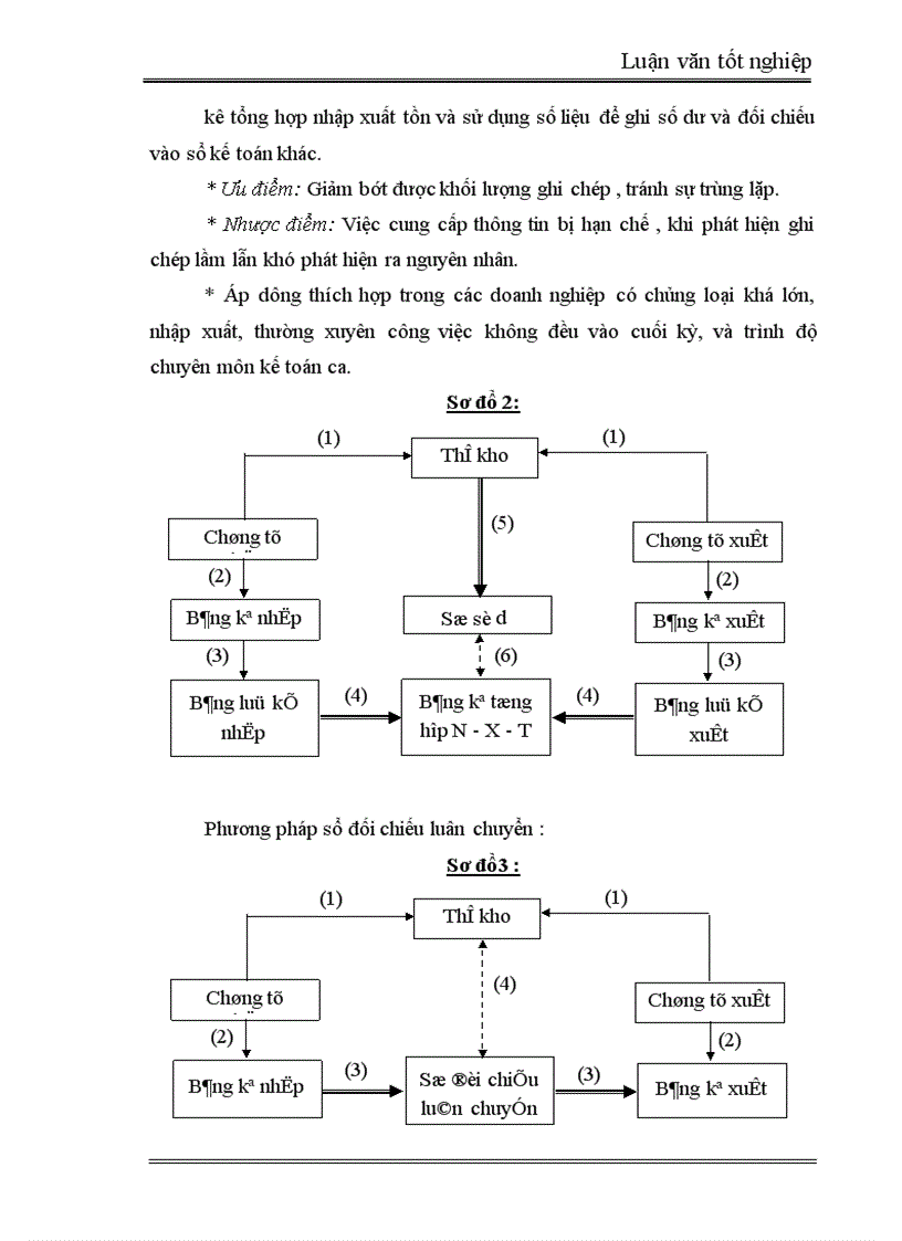image for page Tổ chức công tác kế toán thành phẩm tiêu thụ thành phẩm và xác định kết quả kinh doanh tại Xí nghiệp May X19 1