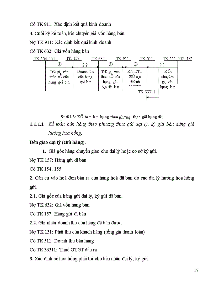 image for page Bán hàng và xác định kết quả kinh doanh cuả Công ty Thương mại Dịch vụ Tràng Thi 1