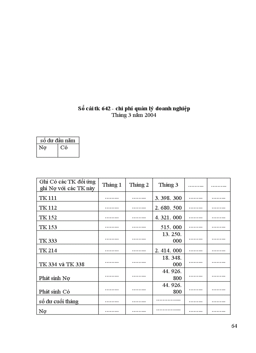 image for page Bán hàng và xác định kết quả kinh doanh cuả Công ty Thương mại Dịch vụ Tràng Thi 1