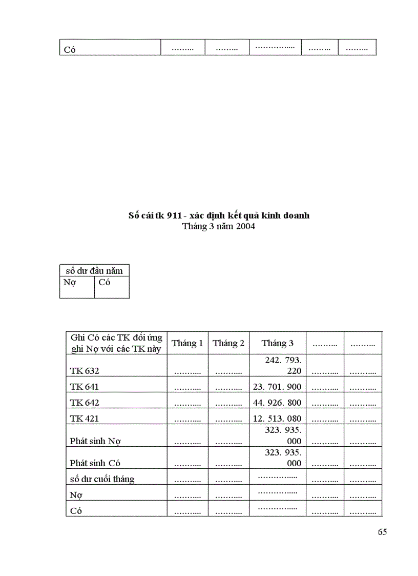 image for page Bán hàng và xác định kết quả kinh doanh cuả Công ty Thương mại Dịch vụ Tràng Thi 1