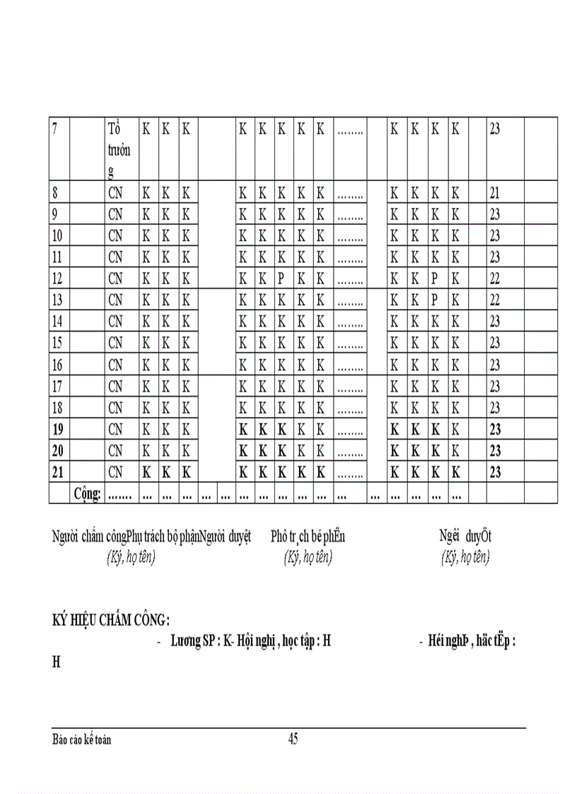 image for page Thực trạng công tác hạch toán kế toán tổng hợp tại Xí nghiệp may thuộc Công ty cổ phần Thuỳ Trang 1