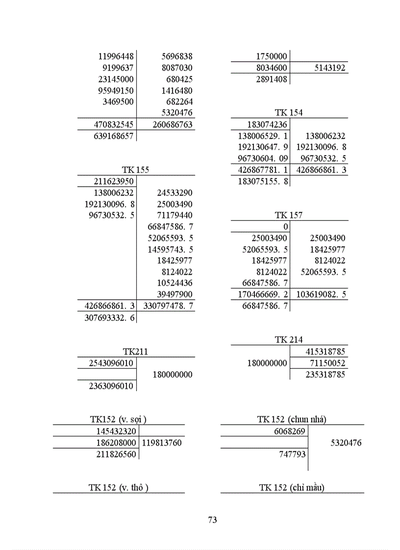 image for page Thực trạng công tác hạch toán kế toán tổng hợp tại Xí nghiệp may thuộc Công ty cổ phần Thuỳ Trang 1