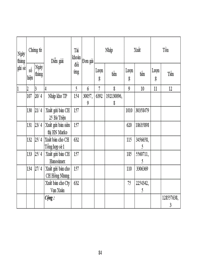 image for page Thực trạng công tác hạch toán kế toán tổng hợp tại Xí nghiệp may thuộc Công ty cổ phần Thuỳ Trang 1
