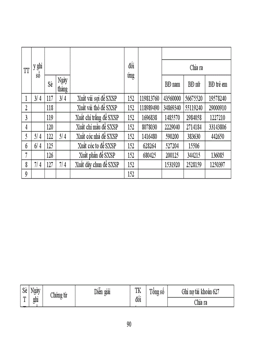 image for page Thực trạng công tác hạch toán kế toán tổng hợp tại Xí nghiệp may thuộc Công ty cổ phần Thuỳ Trang 1