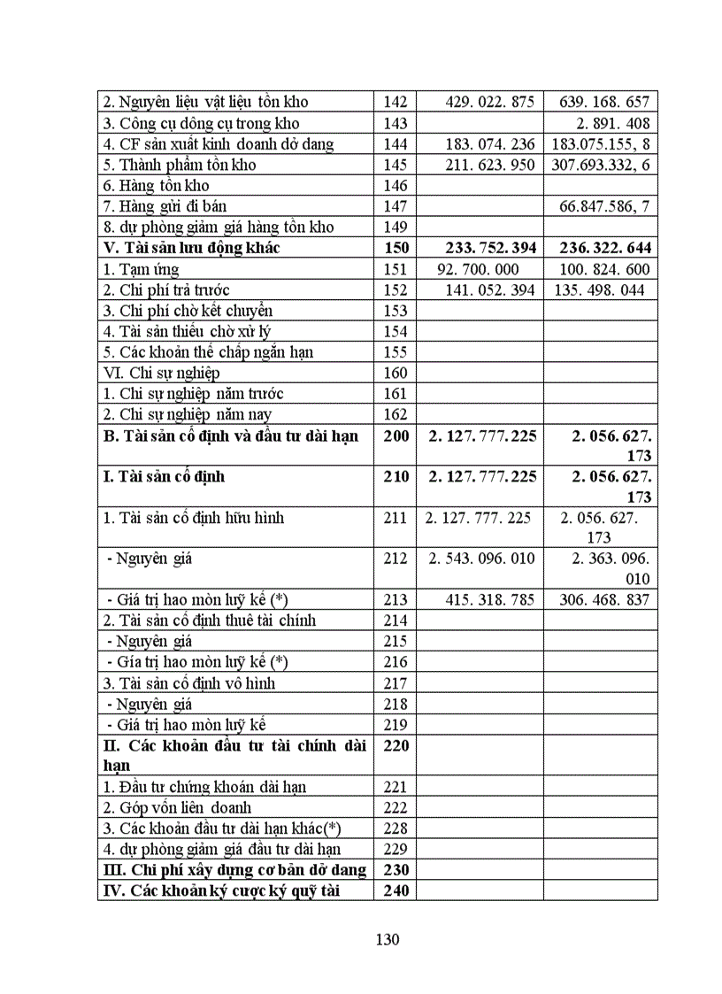 image for page Thực trạng công tác hạch toán kế toán tổng hợp tại Xí nghiệp may thuộc Công ty cổ phần Thuỳ Trang 1