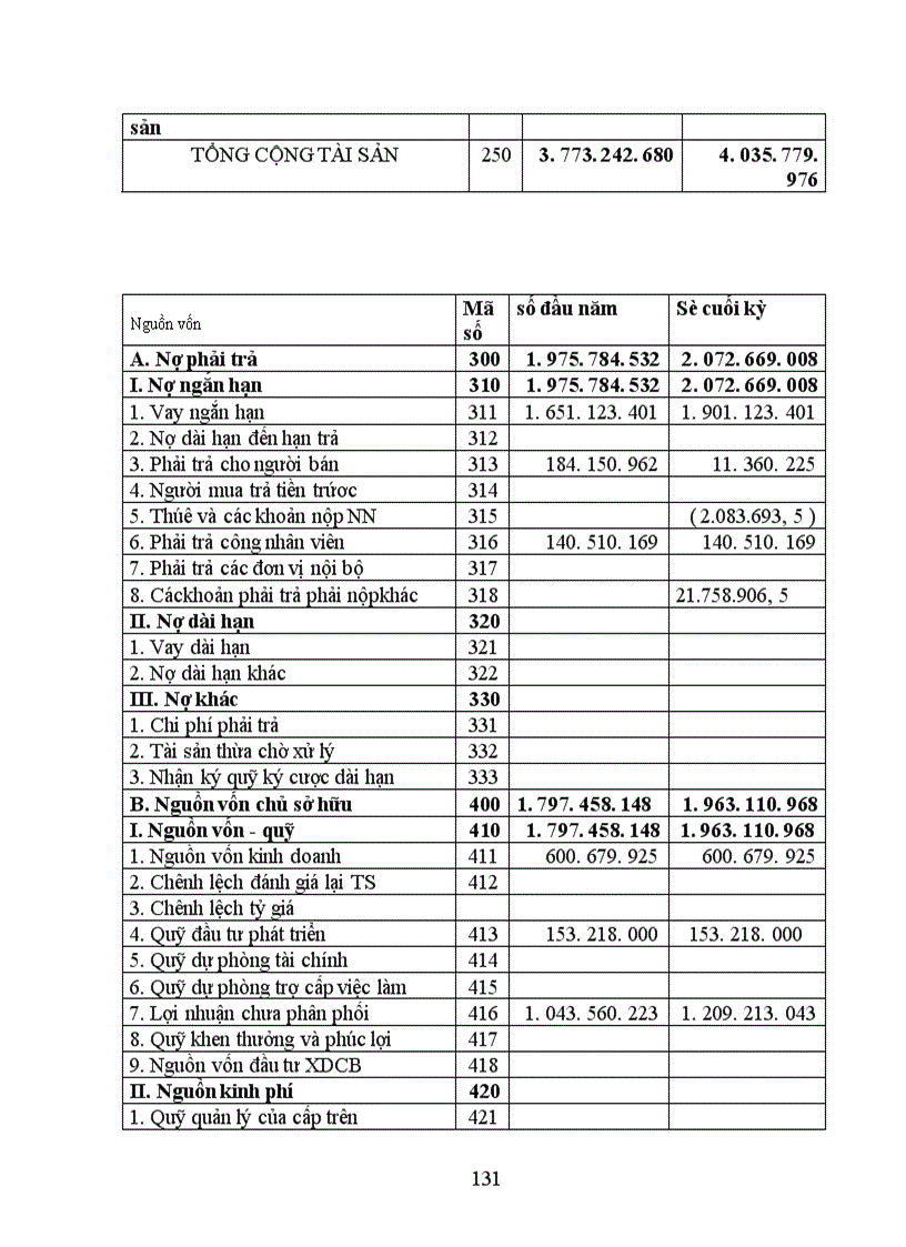 image for page Thực trạng công tác hạch toán kế toán tổng hợp tại Xí nghiệp may thuộc Công ty cổ phần Thuỳ Trang 1