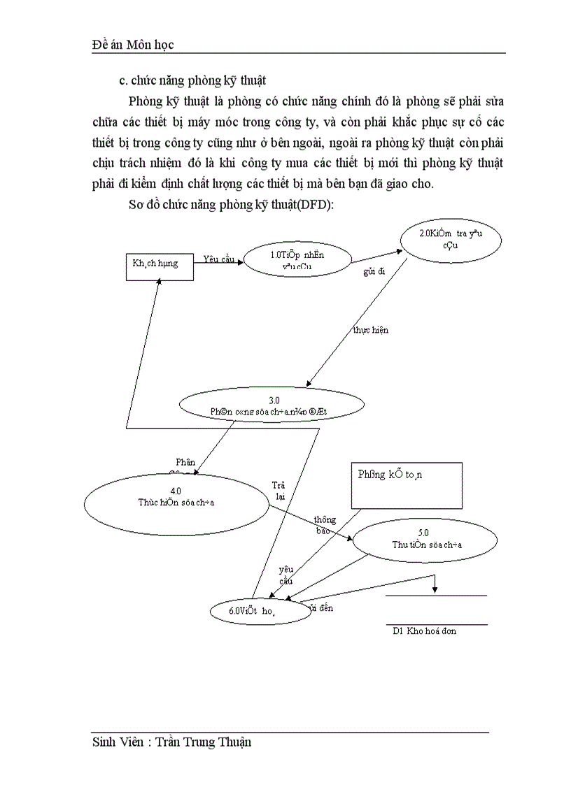 image for page xây dựng trang Web quản lý số điện thoại cho công ty bưu điện
