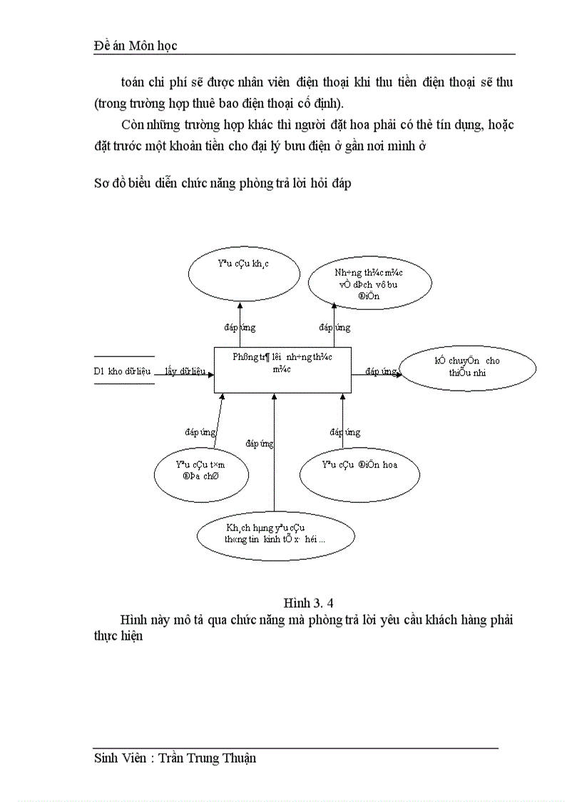 image for page xây dựng trang Web quản lý số điện thoại cho công ty bưu điện