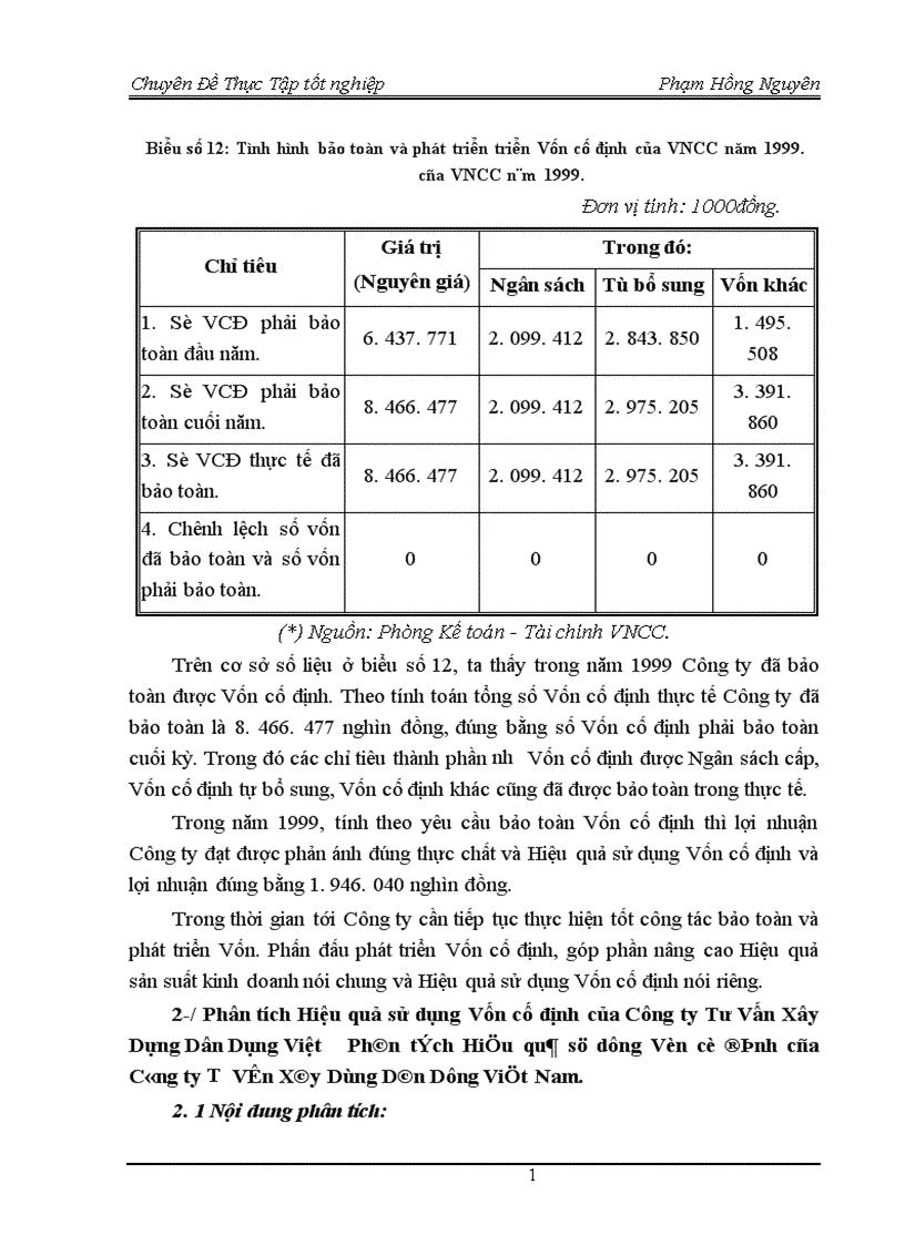 image for page Một số giải pháp nhằm nâng cao Hiệu quả sử dụng Vốn cố định tại Công ty Tư vấn Xây dựng Dân dụng Việt Nam