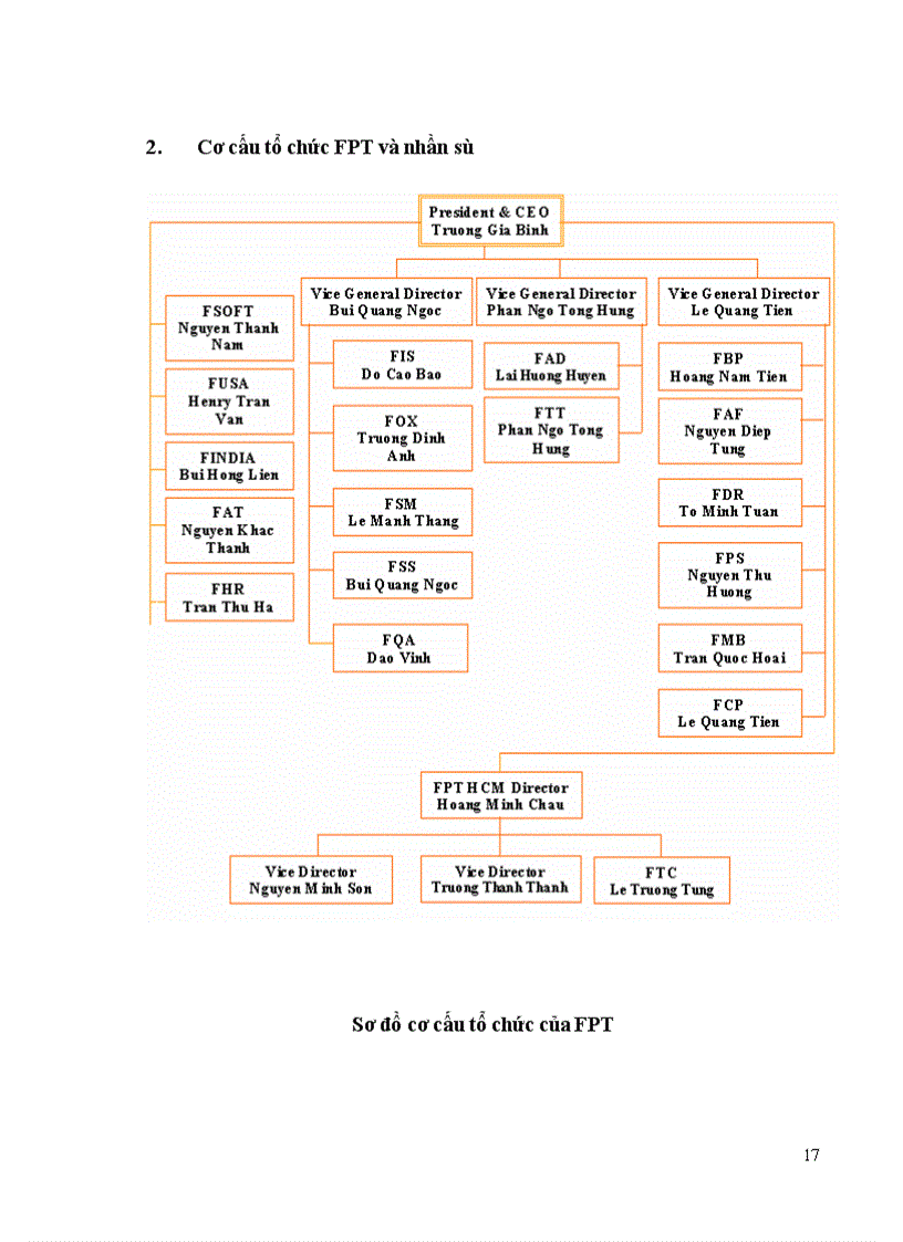 image for page Thực trạng và giải pháp đẩy mạnh hoạt động xuất khẩu phần mềm tại Công ty Phần mềm FPT