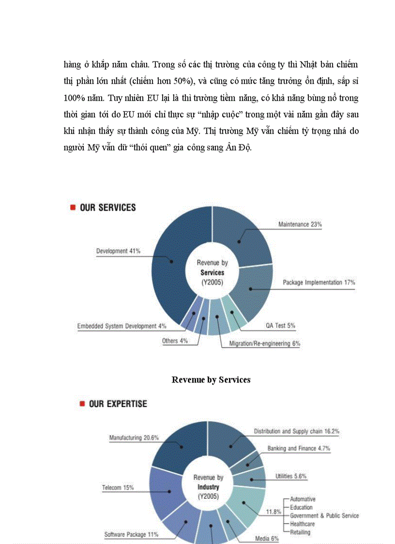 image for page Thực trạng và giải pháp đẩy mạnh hoạt động xuất khẩu phần mềm tại Công ty Phần mềm FPT