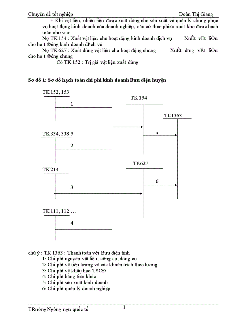 image for page Công tác hạch toán chi phí doanh thu của hoạt động phát hành báo chí tại Công ty Phát hành báo chí Trung Ương 1