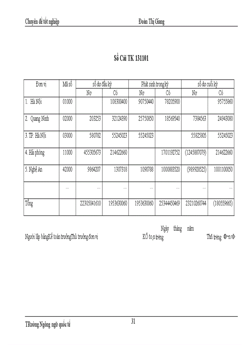 image for page Công tác hạch toán chi phí doanh thu của hoạt động phát hành báo chí tại Công ty Phát hành báo chí Trung Ương 1