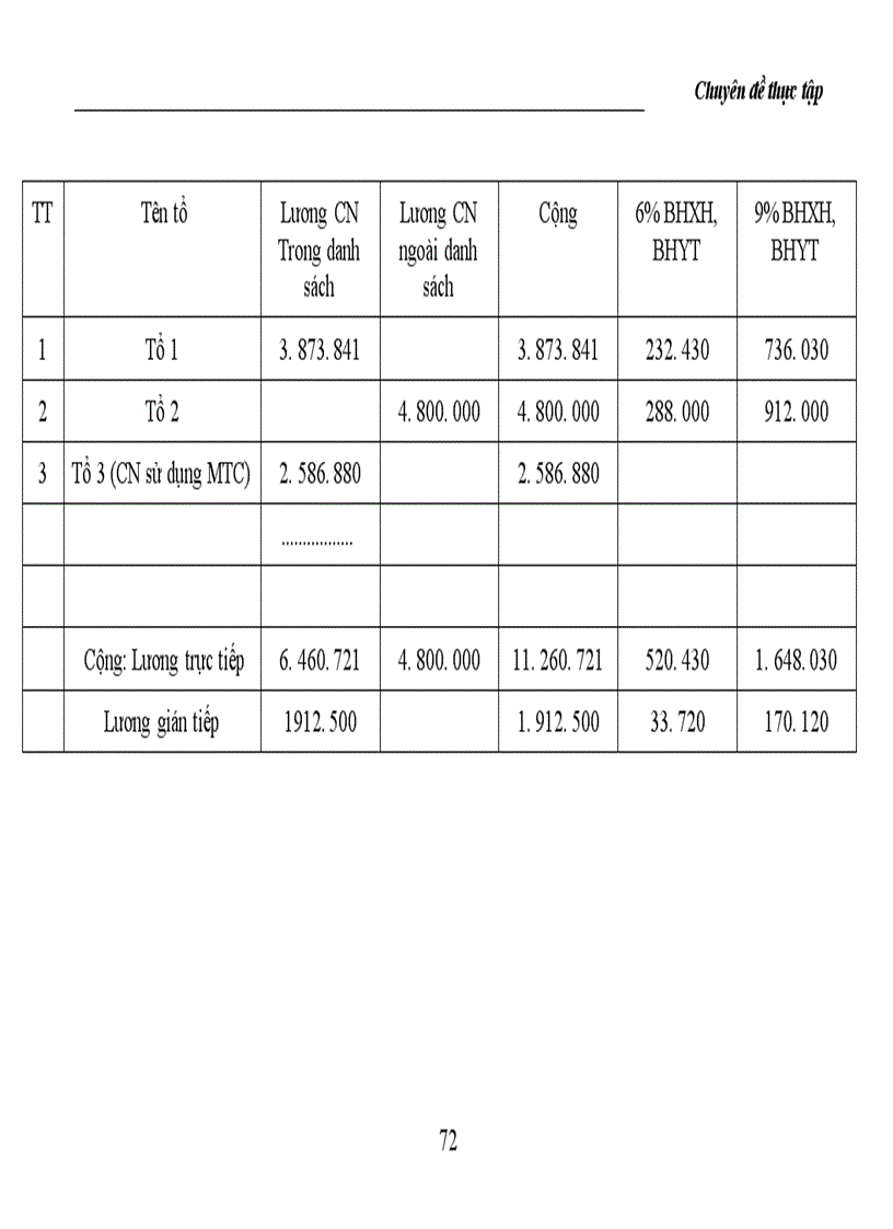 image for page Tập hợp chi phí sản xuất và tính giá thành sản phẩm trong doanh nghiệp xây lắp 1