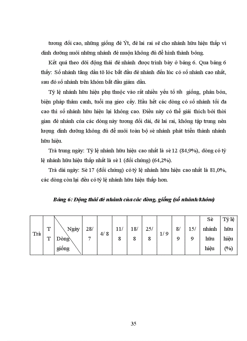 image for page Đánh giá năng suất và khả năng chống chịu sâu bệnh của các dòng triển vọng trong tập đoàn quan sát vụ mùa năm 2002 tại Thanh Trì Hà Nội