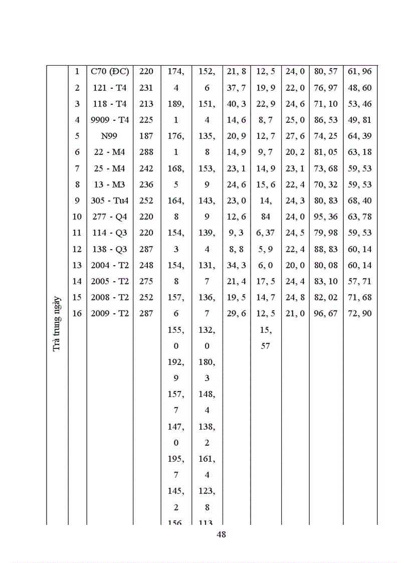 image for page Đánh giá năng suất và khả năng chống chịu sâu bệnh của các dòng triển vọng trong tập đoàn quan sát vụ mùa năm 2002 tại Thanh Trì Hà Nội