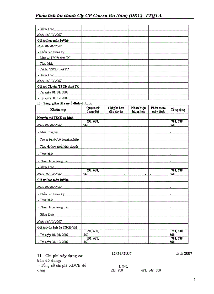 image for page Phân tích tài chính Cty CP Cao su Đà Nẵng DRC TTQTA